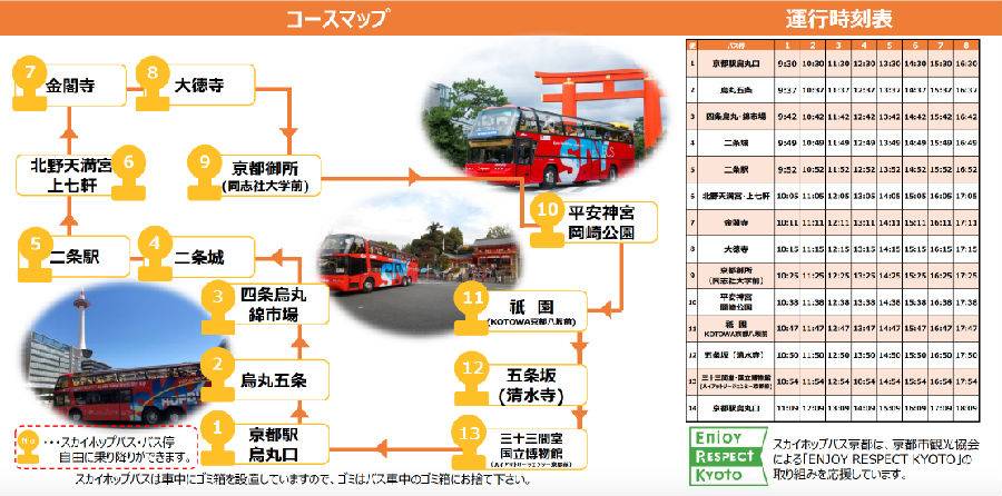 Sky Hop Bus 京都雙層觀光巴士當日券| 成人(12歳以上)